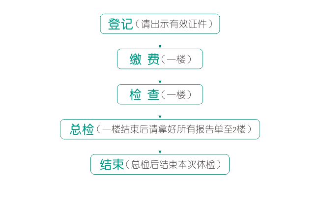 体检流程图.png